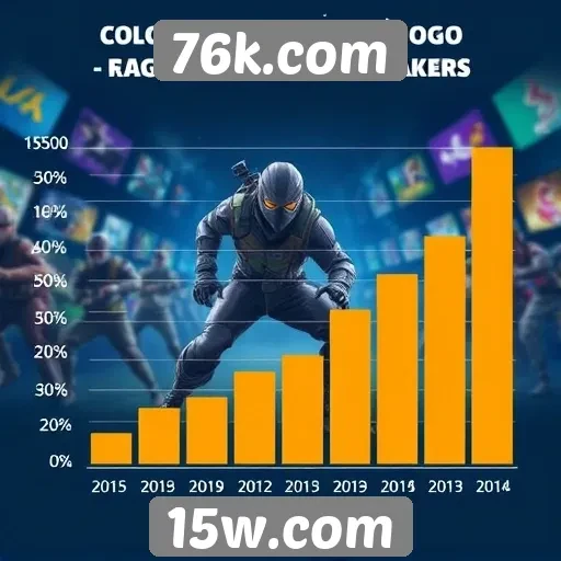 Estatísticas de jogos populares em 76k.com
